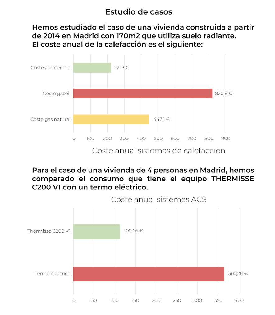 estudio_eficiencia_consumo_Thermisse_Vaeron