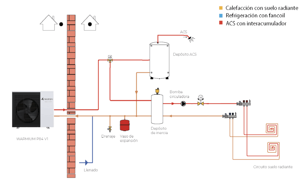 Esquema Monbloc