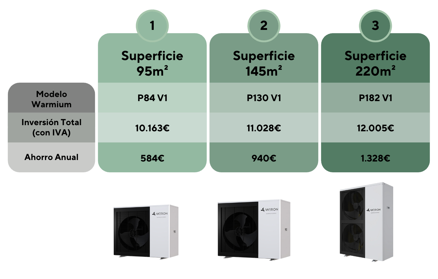 Comparativa instalaciones