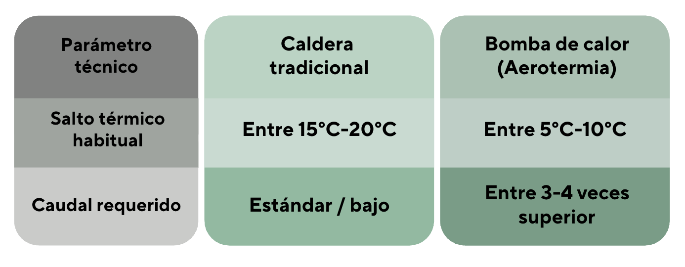 parametros caldera vs aerotermia